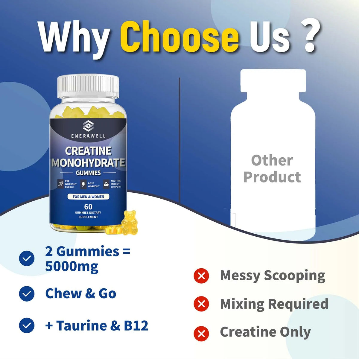 Creatine Monohydrate Gummies for Muscle Support and Athletic Performance