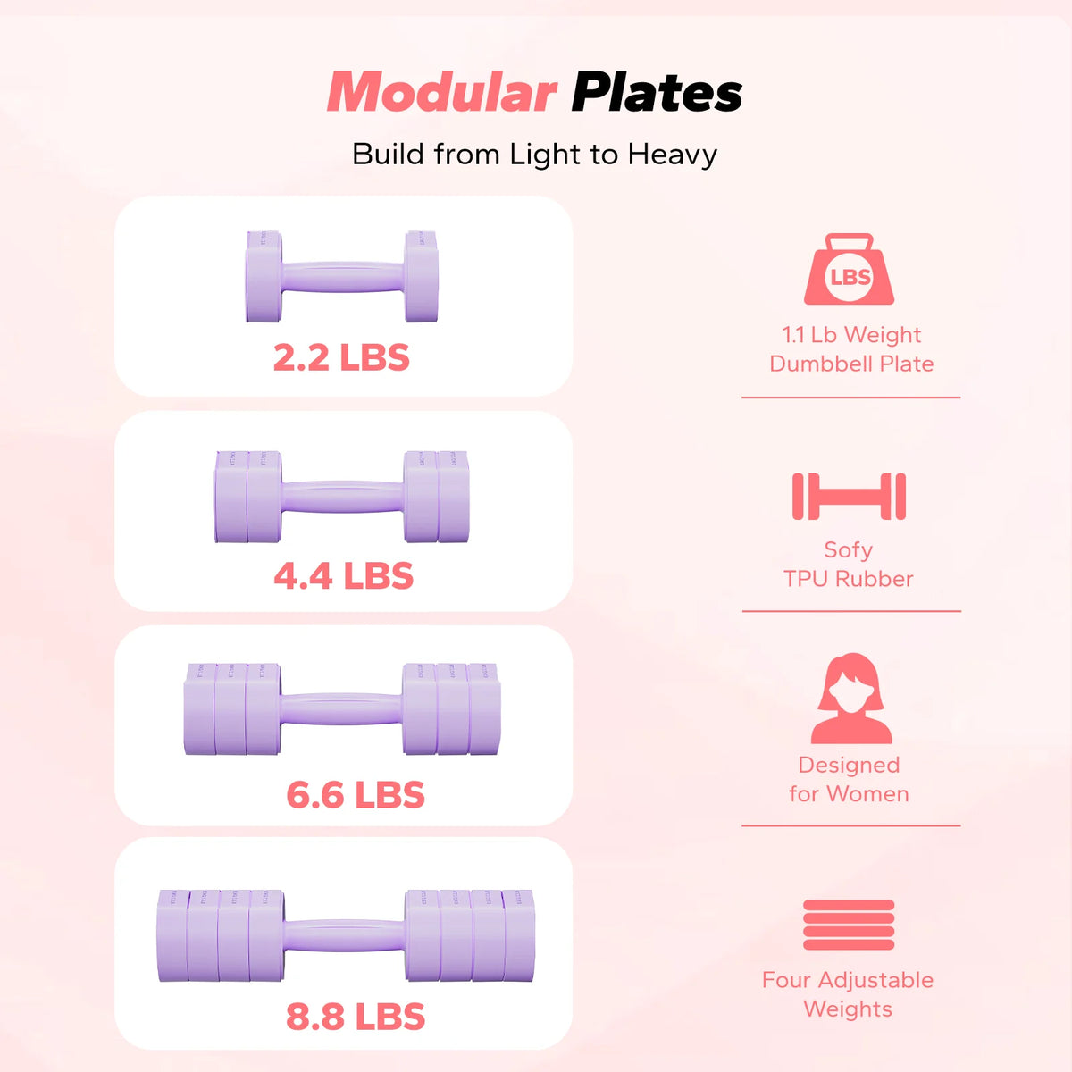 MERACH 2 Adjustable Dumbbell Set 2.2/4.4/6.6/8.8 lbs 4-Level Quick Switch Hand Weights with Safety Lock Anti-Roll Flat Design Non-Slip Grip Compact Dumbbells for Women Men Home Office Full Body Workout
