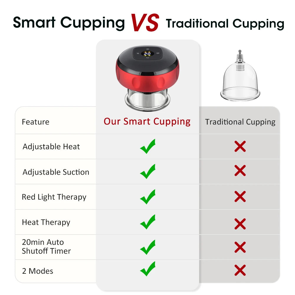 PASTSKY Rechargeable Smart Cupping Device With Adjustable Suction And Heat