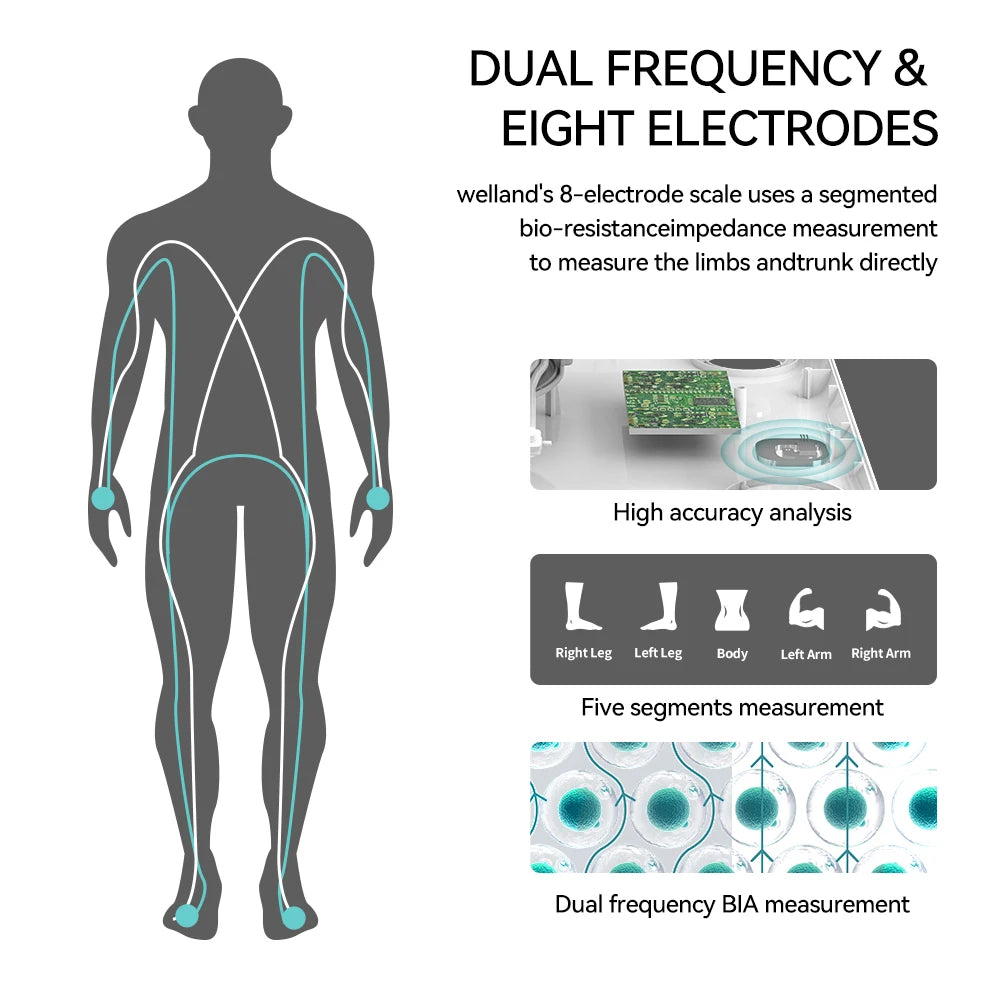 Smart Digital Bathroom Scale 8 Electrodes FSA&HSA Eligible Color TFT Display Body Weight Fat BMI Muscle Mass Measurement